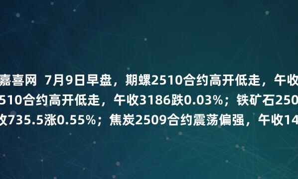 嘉喜网  7月9日早盘，期螺2510合约高开低走，午收3059跌0.07%；期卷2510合约高开低走，午收3186跌0.03%；铁矿石2509合约震荡偏强，午收735.5涨0.55%；焦炭2509合约震荡偏强，午收1435.5涨0.98%；焦煤2509合约震荡偏强，午收852.5涨1.55%。