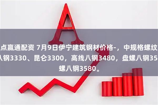点赢通配资 7月9日伊宁建筑钢材价格-，中规格螺纹钢八钢3330、昆仑3300，高线八钢3480，盘螺八钢3580。